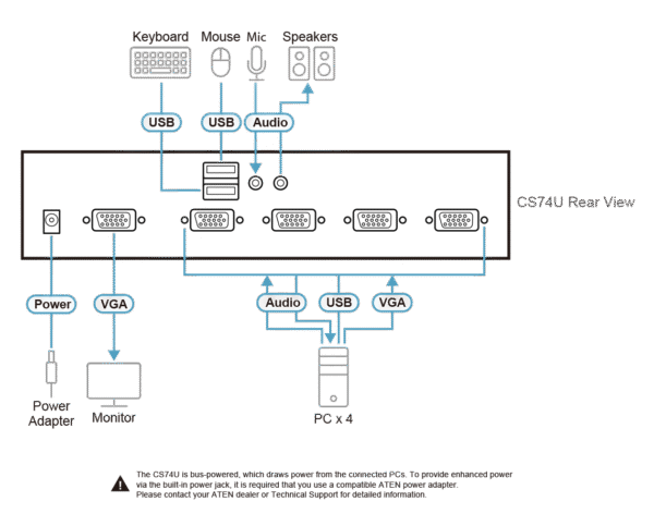 4-Port USB VGA/Audio KVM Switch - CS74U