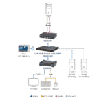 USB DVI-I Single Display KVM Over IP Receiver - KE6900R