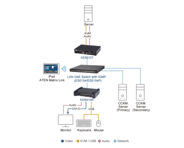 2K DVI-D Dual Link KVM over IP Extender - KE6910