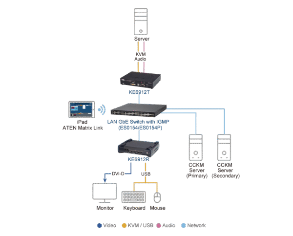 2K DVI-D Dual Link KVM over IP Transmitter with PoE - KE6912T