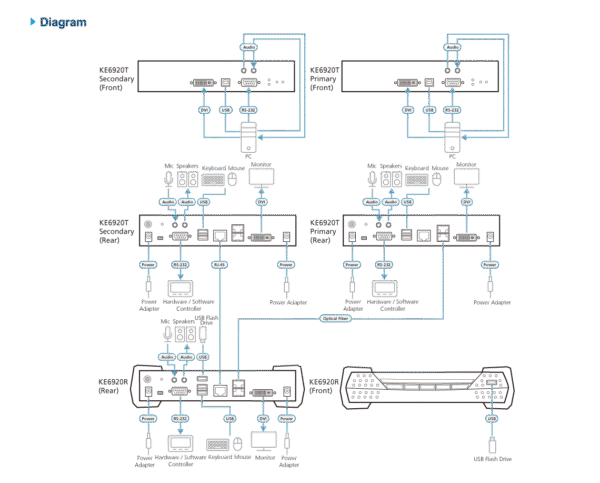 KE6920 Air Traffic Control Bundle Solution  KE6920ATC