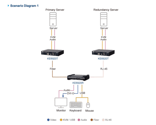 KE6920 Air Traffic Control Bundle Solution  KE6920ATC
