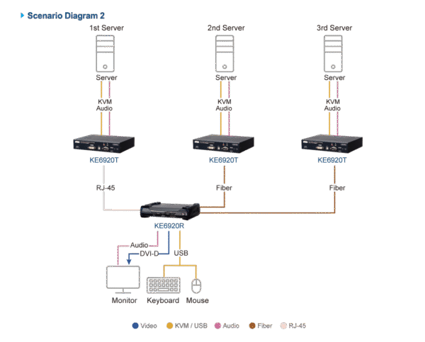 KE6920 Air Traffic Control Bundle Solution  KE6920ATC