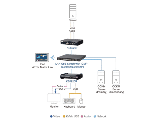 2K DVI-D Dual-Link KVM over IP Receiver with Dual SFP - KE6920R