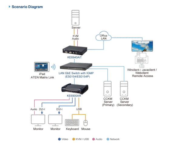 DVI-I Dual Display KVM over IP Transmitter with Internet Access - KE6940AiT