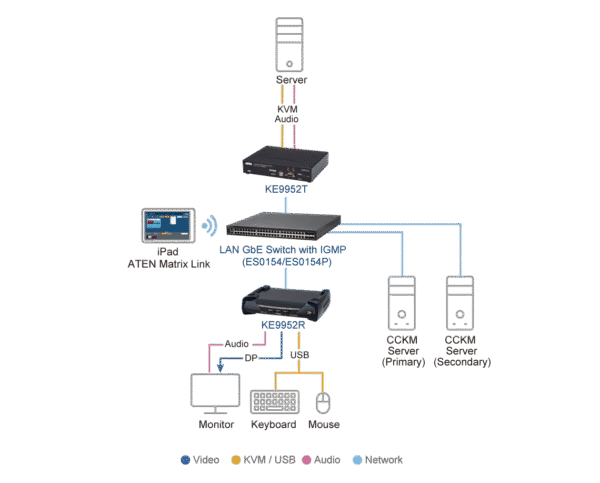4K DisplayPort Single Display KVM over IP Transmitter with PoE - KE9952T