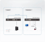 DVI HDBaseT KVM Extender with ExtremeUSB® (1920 x 1200 @ 100m) - CE610A