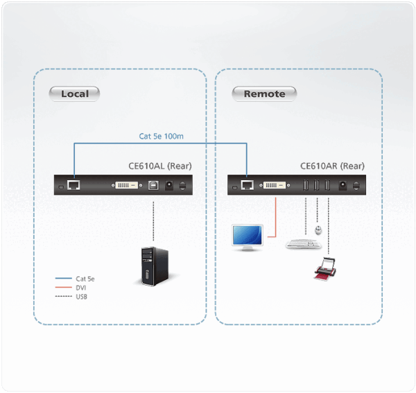 DVI HDBaseT KVM Extender with ExtremeUSB® (1920 x 1200 @ 100m) - CE610A