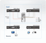 Mini USB DVI HDBaseT™ KVM Extender (1920 x 1200@100m) - CE611