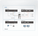 USB DVI Dual View HDBaseT™ 2.0 KVM Extender (1920 x 1200 @100 m) - CE624