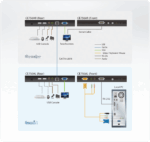 USB VGA/Audio Cat 5 KVM Extender (1280 x 1024@200m) - CE750A