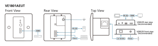 USB DisplayPort HDBaseT™ 2.0 KVM Extender (Remote Unit) (4K@100) - CE920R