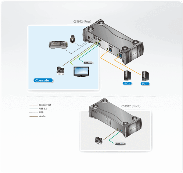 2-Port USB 3.0 DisplayPort KVMP™ Switch (Cables included) - CS1912