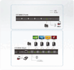 4-port USB Boundless KM Switch (Cables included) - CS724KM