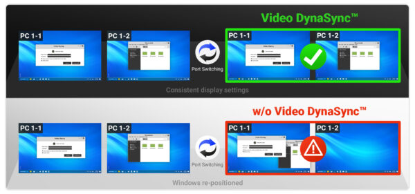 2-Port USB 4K HDMI Dual-Display KVMP™ Switch (Cables included) - CS742H