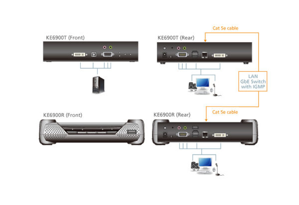 USB DVI-I Single Display KVM Over IP Receiver - KE6900R