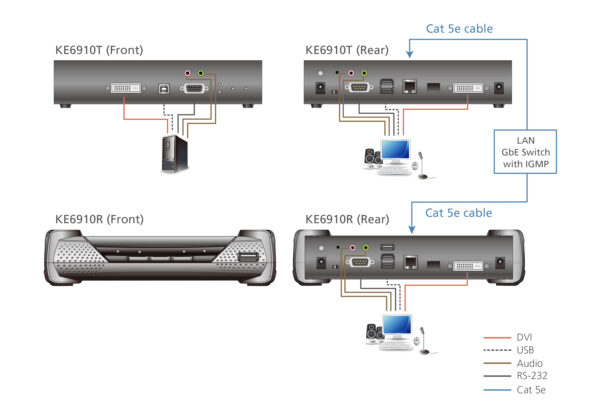2K DVI-D Dual Link KVM over IP Receiver - KE6910R