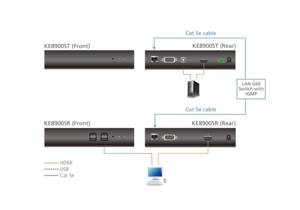 Slim HDMI Single Display KVM over IP Transmitter - KE8900ST