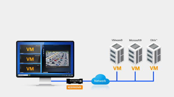 4K Quad-Display KVM over IP Multi-View Receiver - KE8980MR